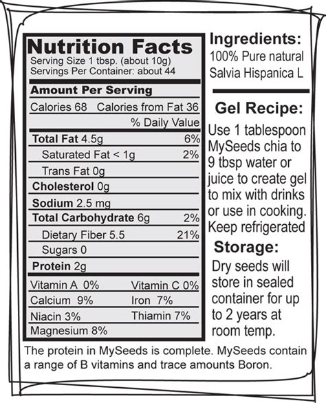 Chia Seeds Nutrition Facts