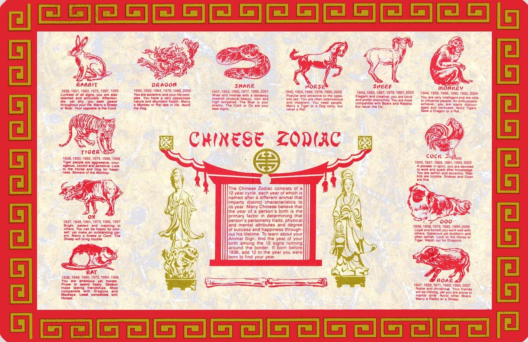 Chinese Zodiac Calendar Personality Traits Month Calendar Printable