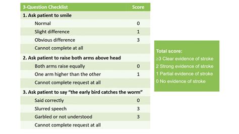 Cincinnati Stroke Scale: Quick Assessment Guide