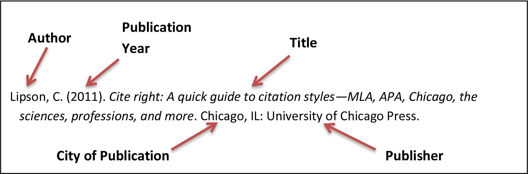 Citing Textbook: Simplify Your References