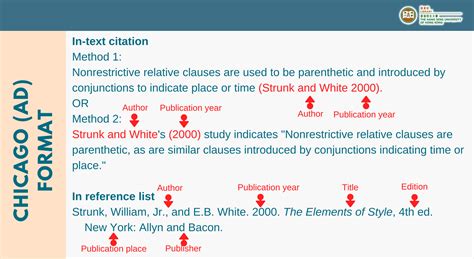 Cms Citation Format