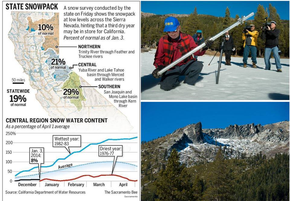 Colorado's Statewide Snowpack Is Currently 138% Of Average - Snowbrains