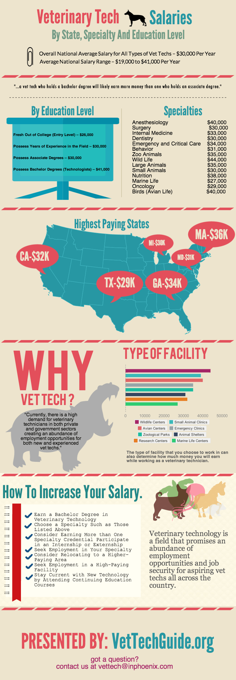 Complete Vet Tech Guide: Find Top Programs Locally