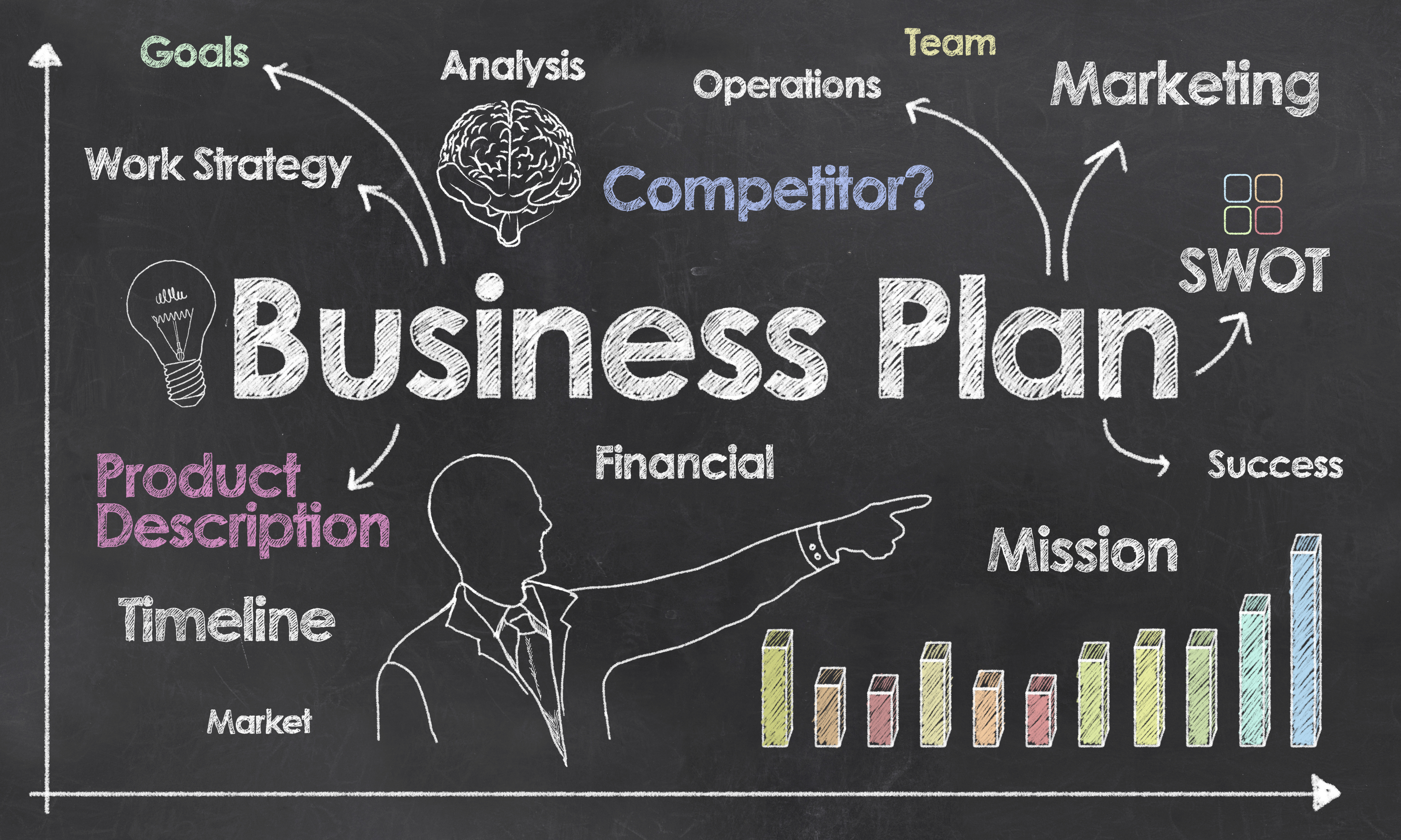 Comprehensive Business Plan: Grow Your Startup