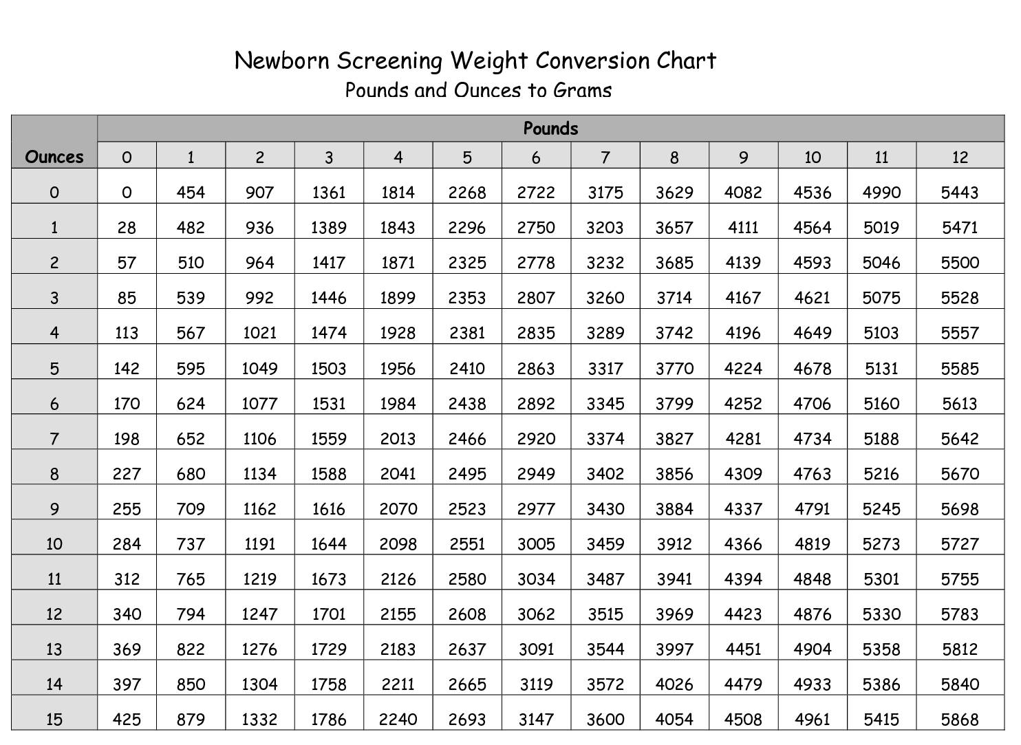 Conversion Weight Conversion Chart Weight Conversion Conversion Chart