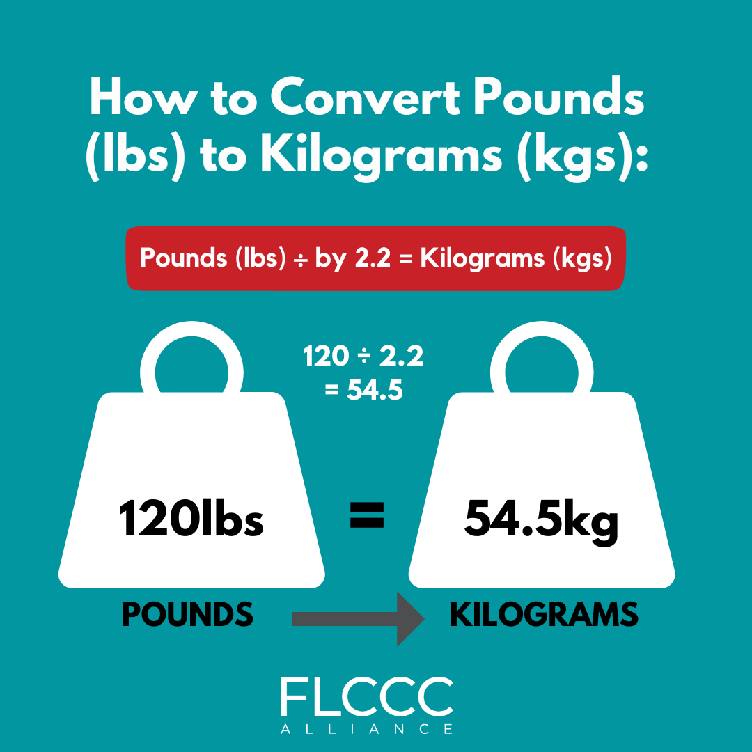 Convert 162 Lbs To Kg