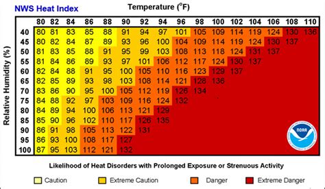 Convert 37°C To Fahrenheit Instantly