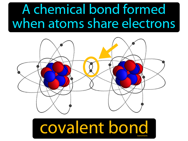 Covalent Bond Definition: Understand Chemistry Basics