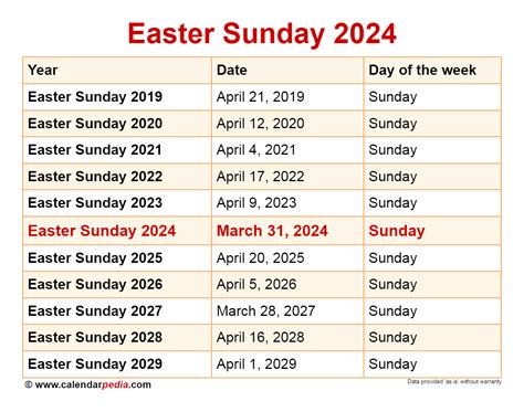 Dates For Easter: Find This Year's Date