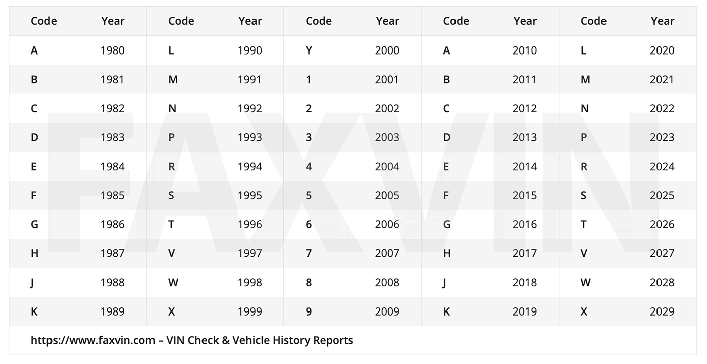 Day Of Year Chart