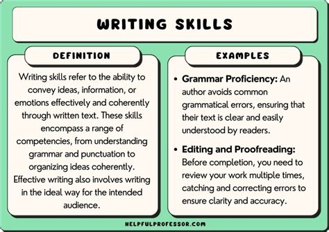 Definitions In Writing