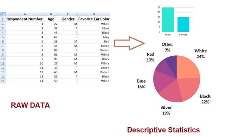 Descriptive Statistics Definitions Types Examples