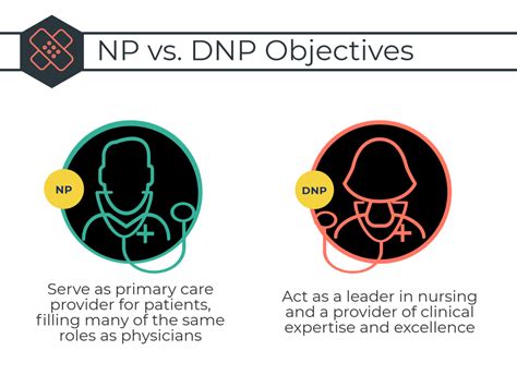 Dnp Vs Np