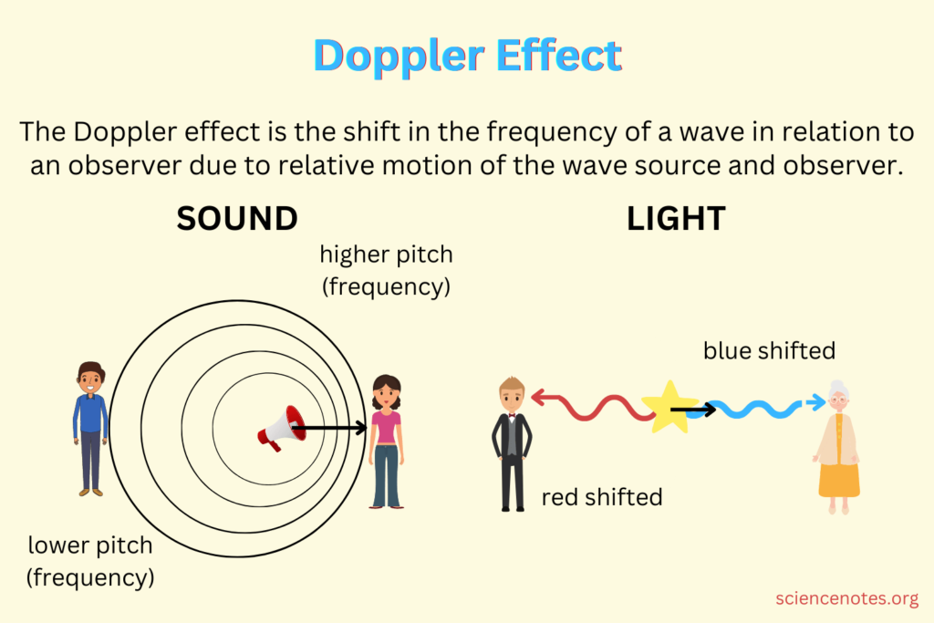 Doppler Effect Explained: Understand Frequency Shift