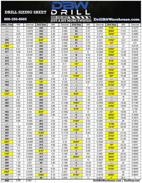 Drill Size Chart Guide