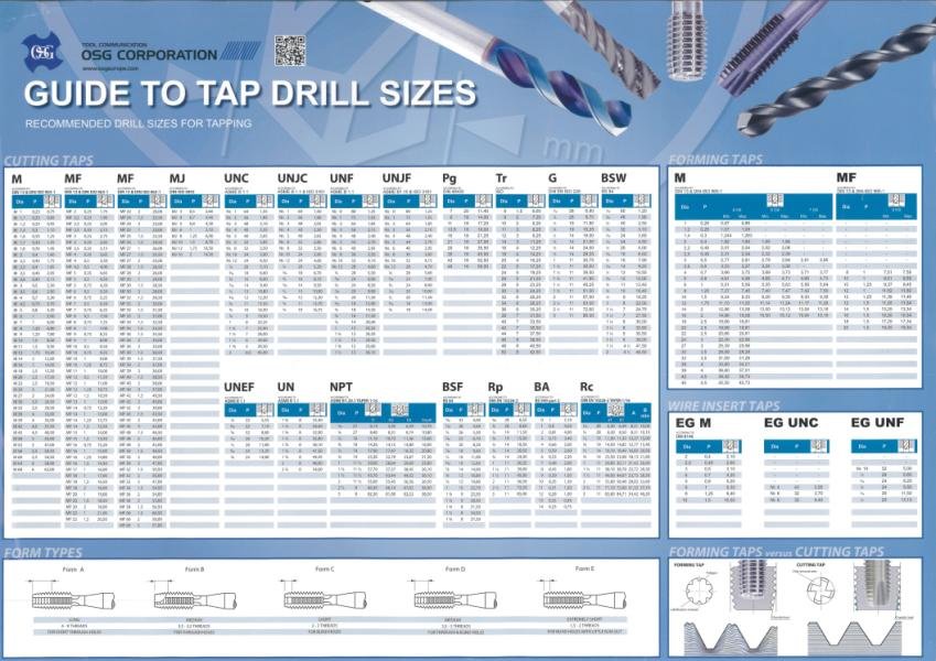 Drill Tap Size Chart: Instant Selection Guide