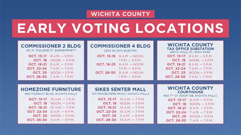 Early Voting For 2020 Election Underway In Wichita County