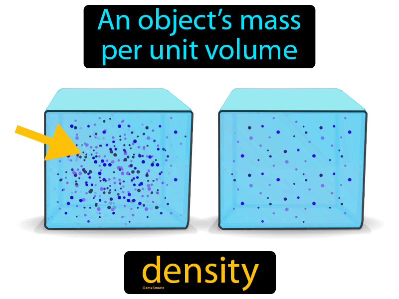 Earth Science Definition Of Density The Earth Images Revimage Org