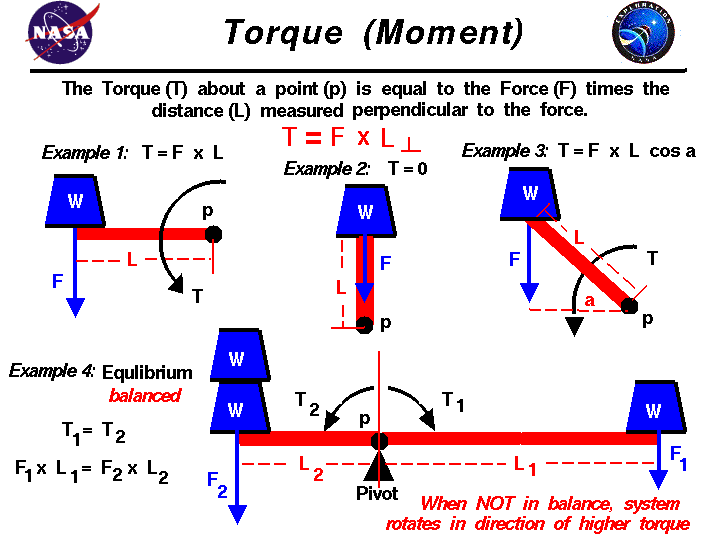 Equation For Torque