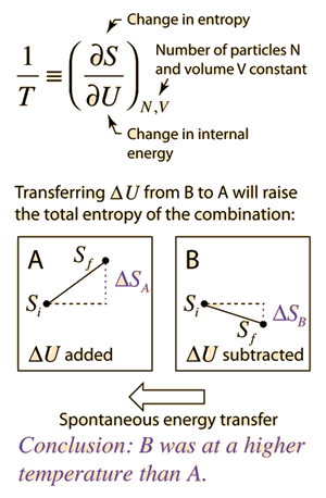 Equilibrium Temperature Equation Physics Tessshebaylo