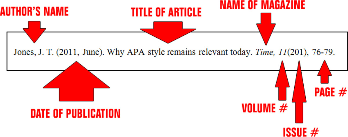 Essay Basics Format A References Page In Apa Style Owlcation