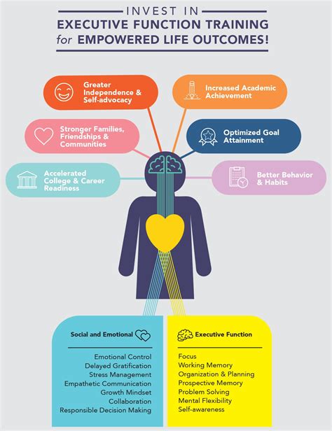 Executive Function Exq