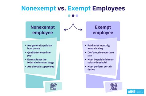 Exempt Vs Non Exempt Employee