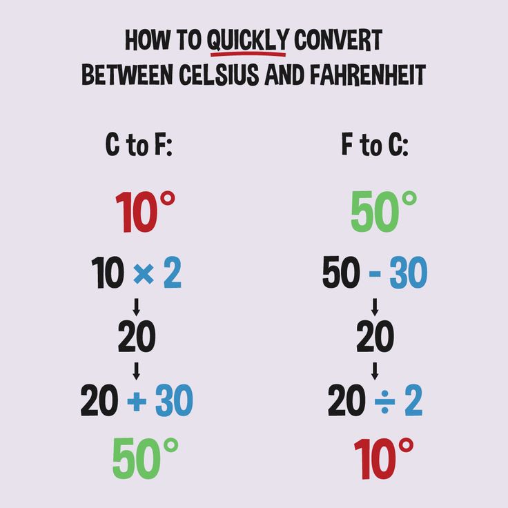 Fahrenheit Centigrados Converter Freeteenbys