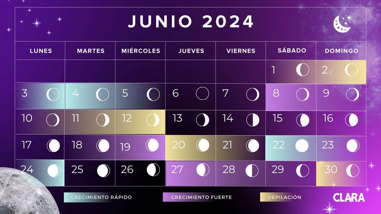 Fase Lunar Junio 2024 Colombia Dee Melisent