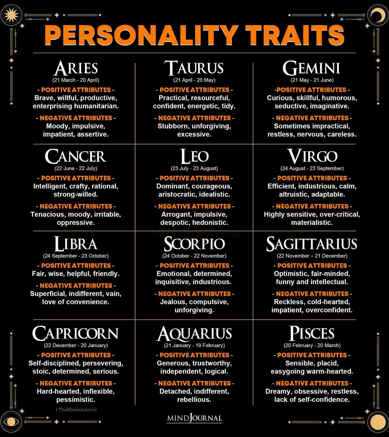 Feb 7 Zodiac: Discover Your Personality Traits