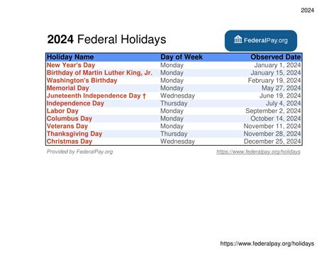 Federal Pay Raise 2025