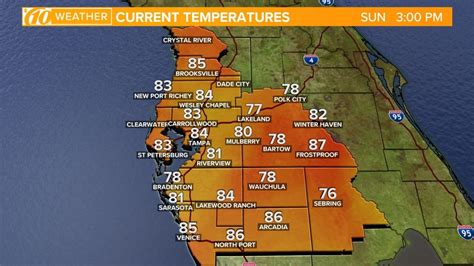 Florida Weather July