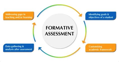 Formative Assessment Insights: Boost Student Growth