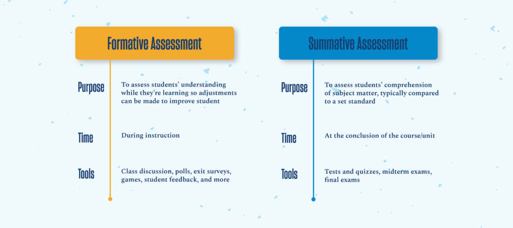 Formative Vs Summative Evaluation