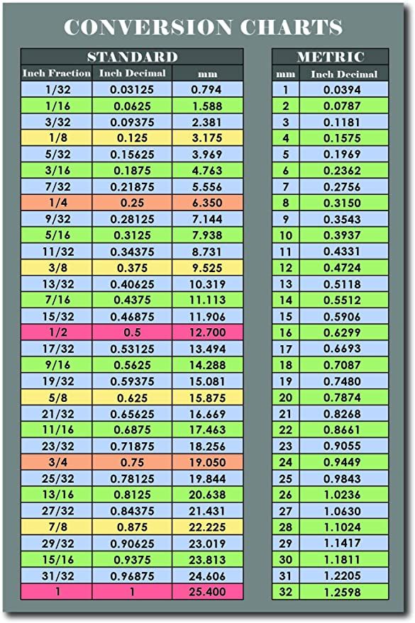 Ft To Inches Conversion Chart Inches To Tenths Conversion Ch