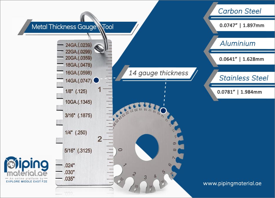 Gauge Steel Thickness Explained