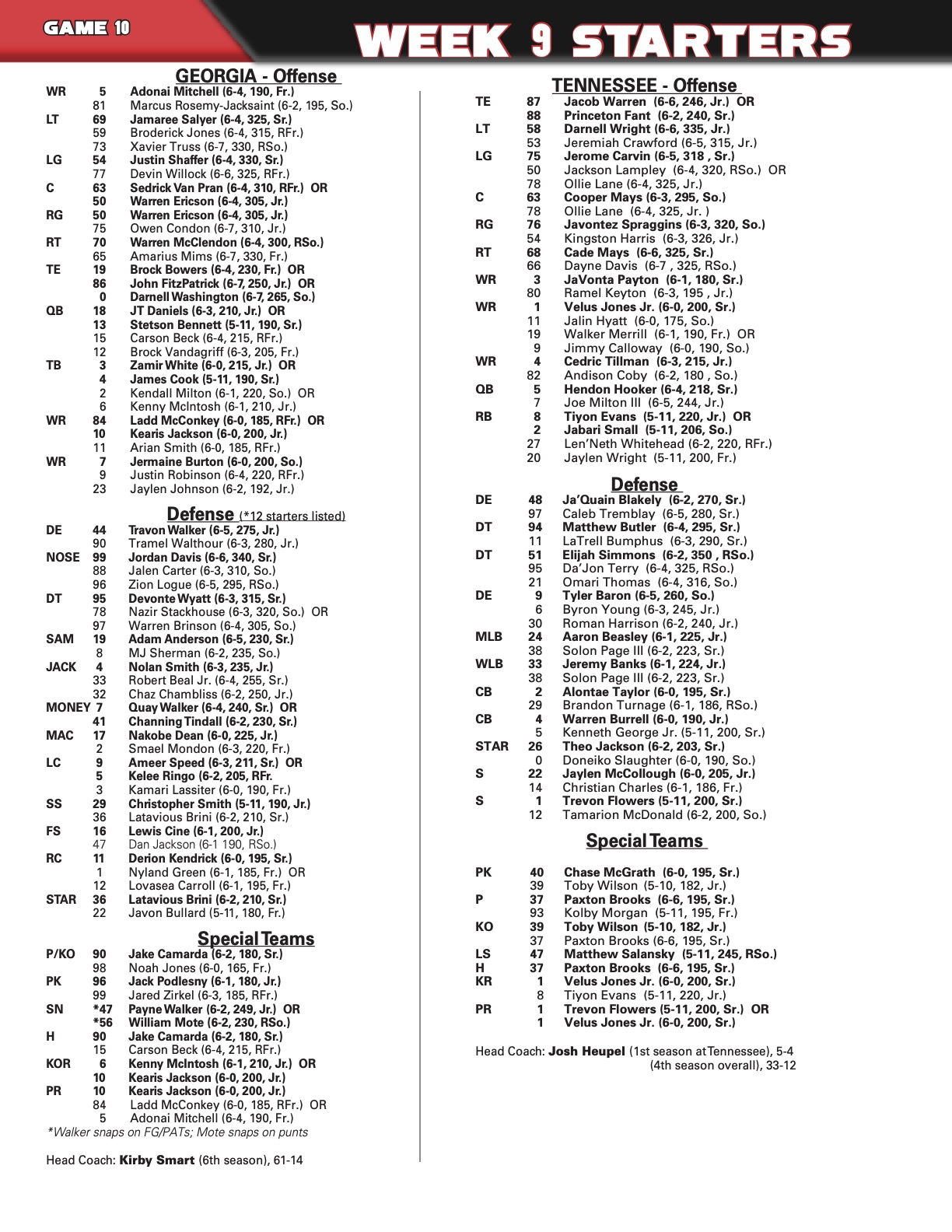 Georgia Bulldogs Football Depth Chart