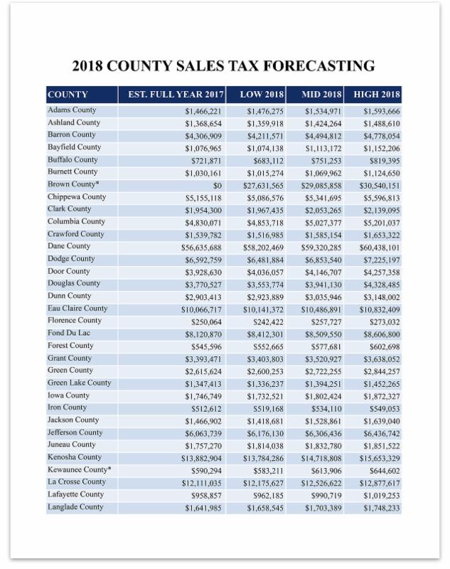 Georgia County Sales Tax