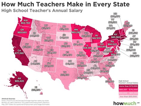 Georgia Educator Salaries