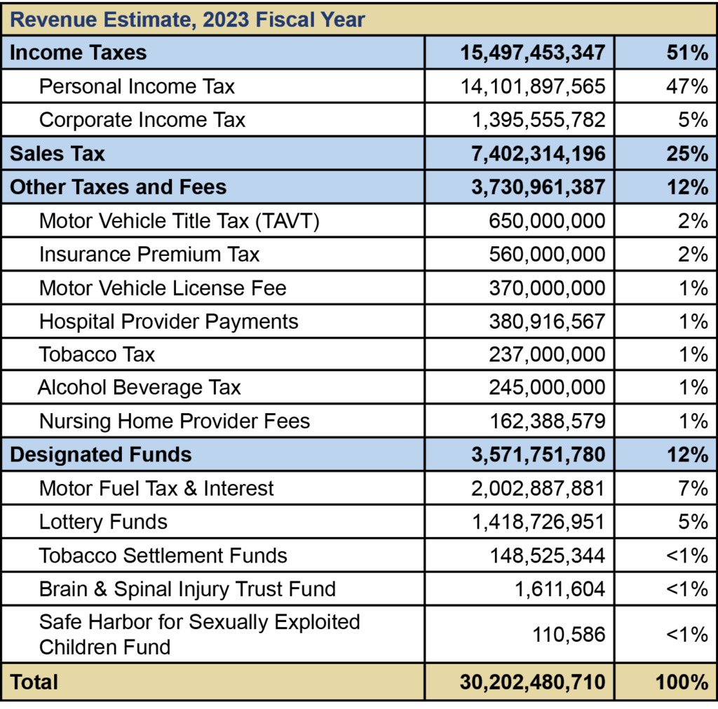 Georgia Income Tax: Save Money Now