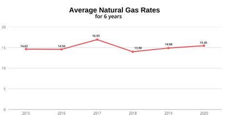 Georgia Natural Gas Rates