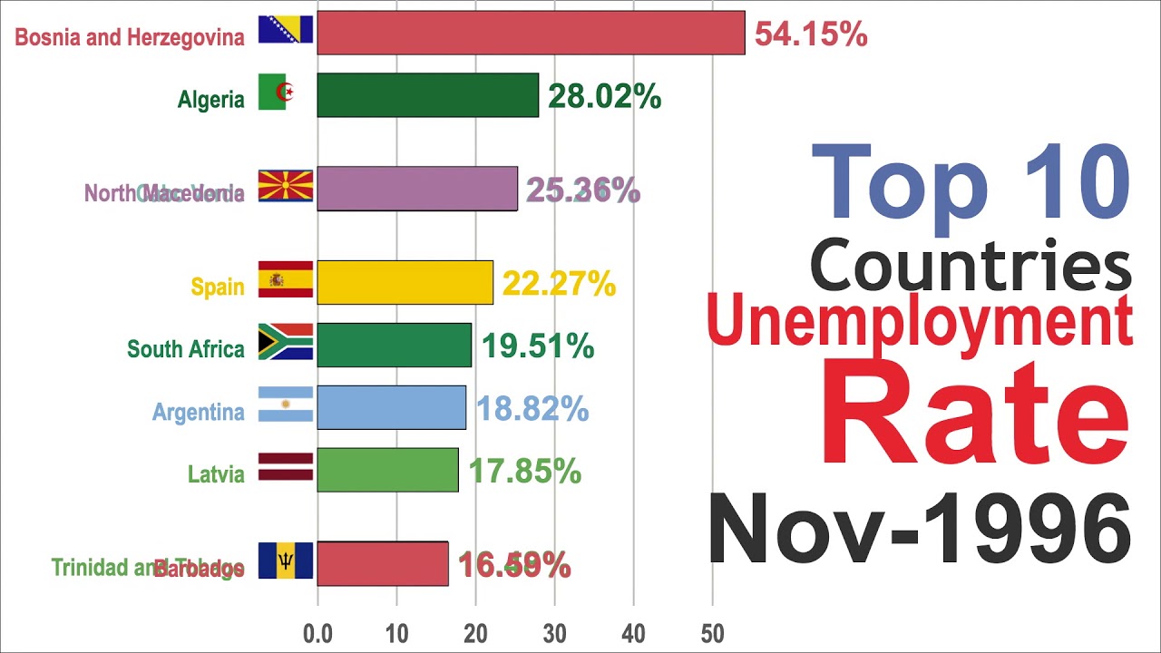 Georgia Reports Highest Unemployment Rate On Record Youtube