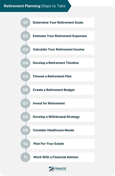 Georgia Retirement Planning Guide