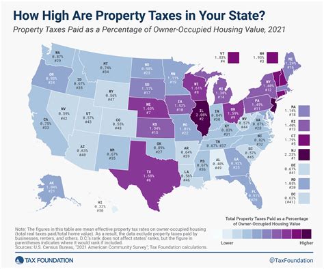 Georgia State Property Tax