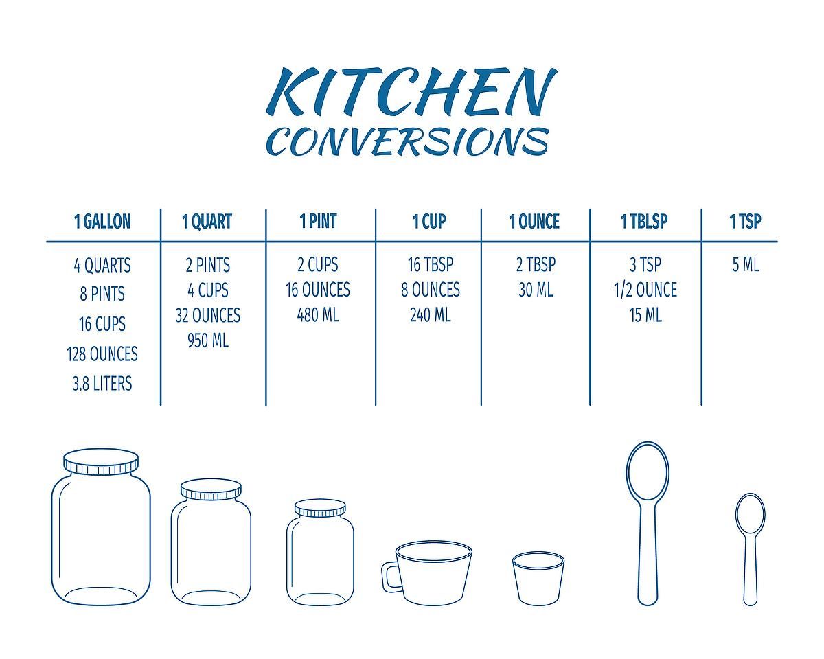 Grams To Ounces Conversion Table Baking Conversion Chart Cooking Measurements Kitchen