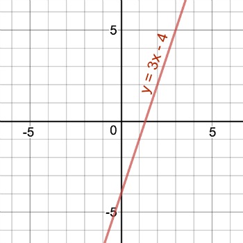 Graph Y 3