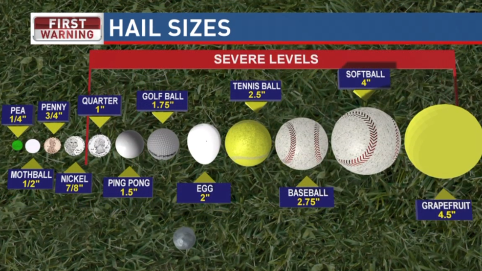 Hail Formation Guide: Understanding The Process