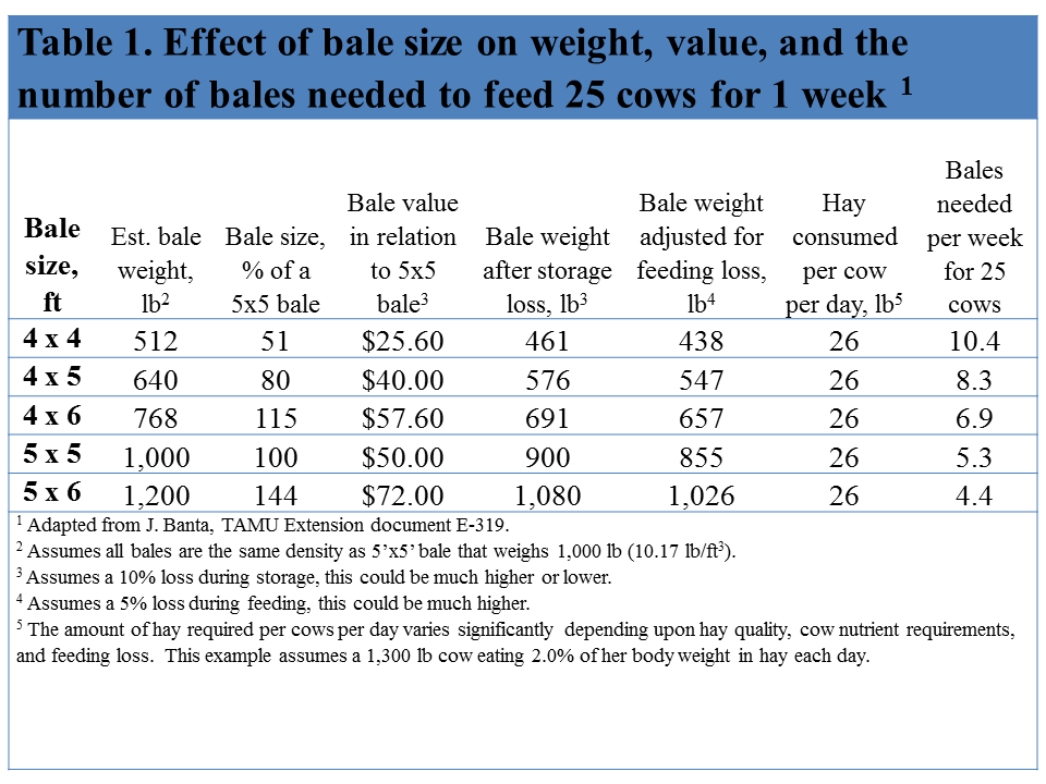 Hay Bale Size Really Does Matter Farms Com