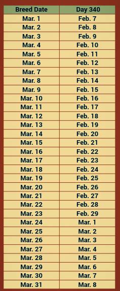 Horse Gestation Table Mcnatt Farms