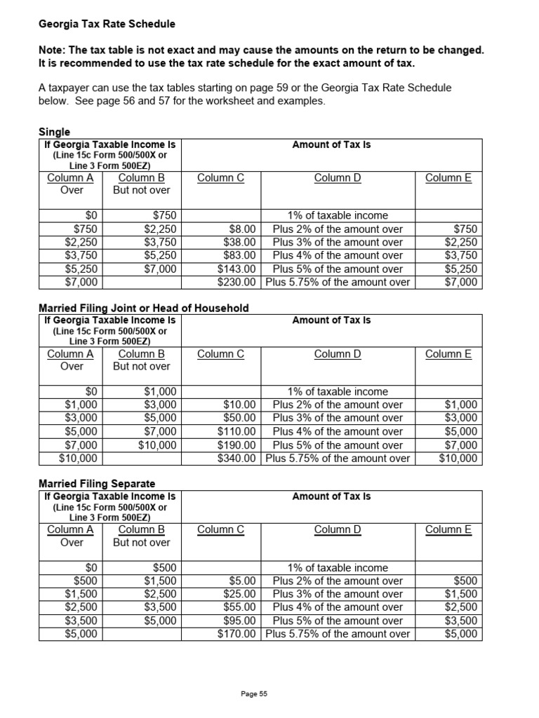 How Does Georgia Tax Rate Affect Me? Expert Guidance